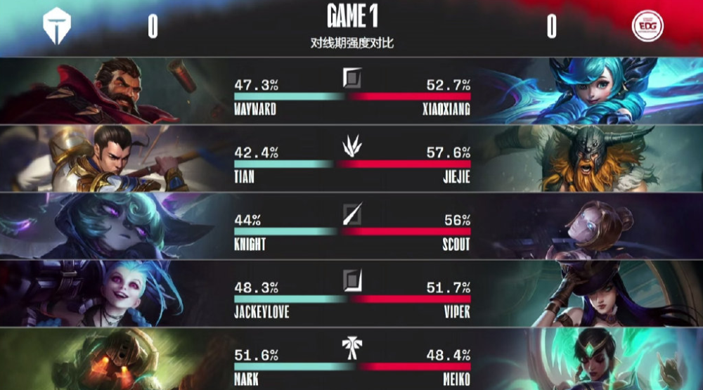 包含100T鏖战DRX,Viper完成史诗逆转激烈交锋淘汰赛,锁定晋级资格的词条 包含100T鏖战DRX,Viper完成史诗逆转激烈交锋淘汰赛,锁定晋级资格的词条