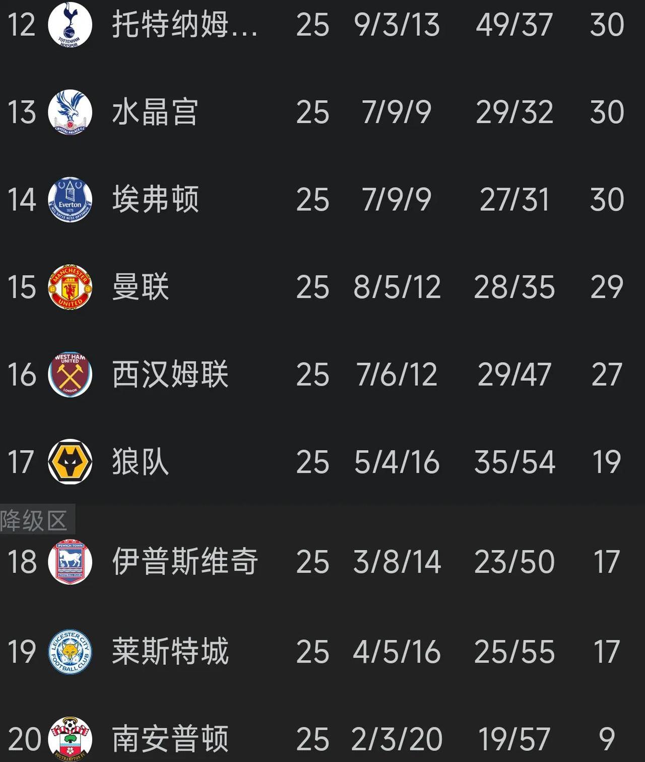 乐鱼体育APP下载-曼联遭遇惨败，排名继续下滑