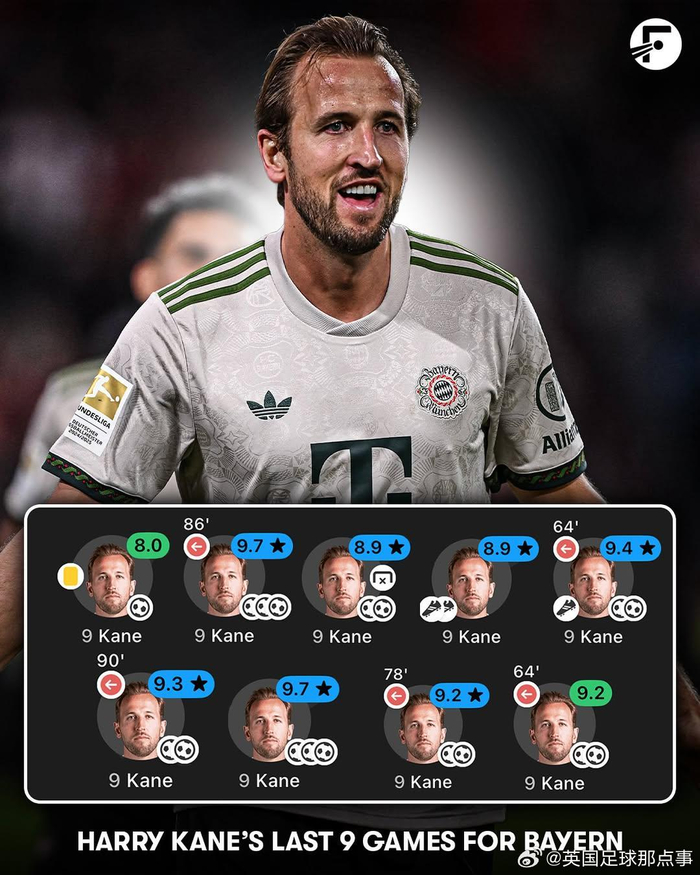 乐鱼登录-巴西轻取瑞典，哈里·凯恩送出助攻