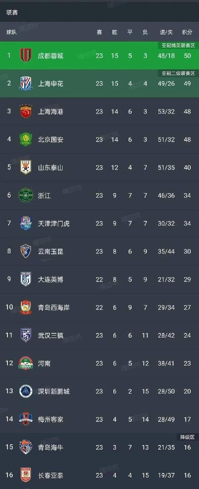 乐鱼app-包含中超联赛局势多变，冷门频现的词条